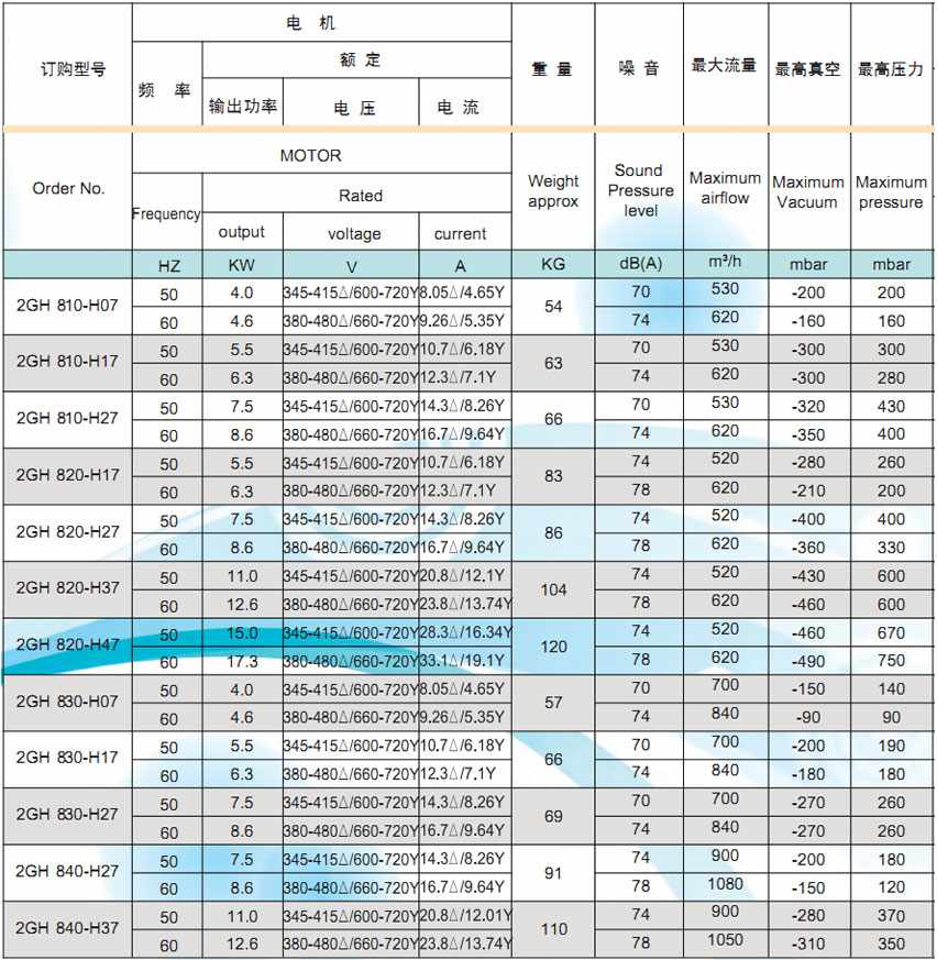 高壓風機參數