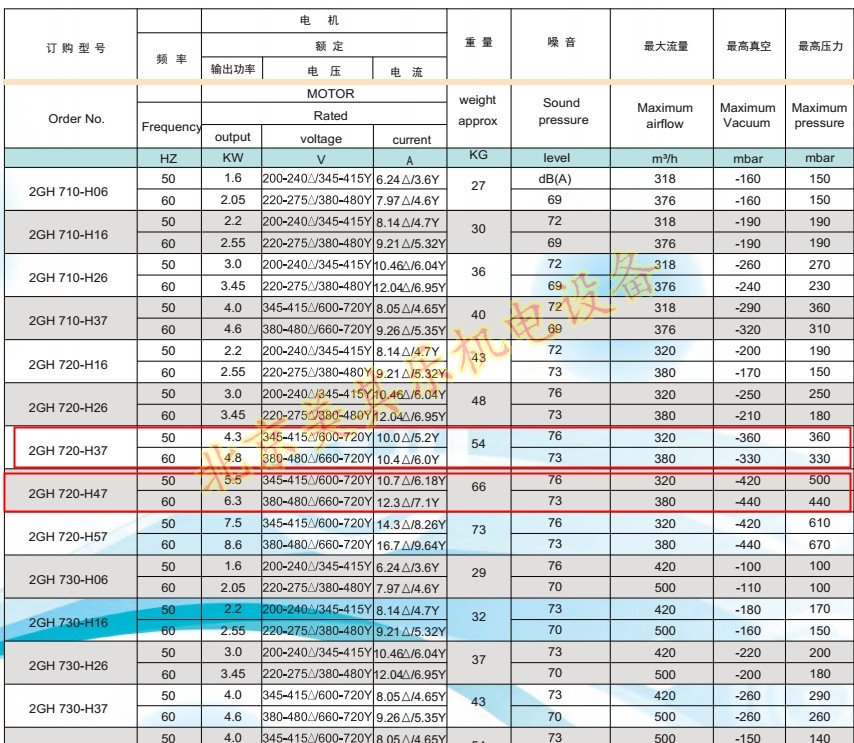 漩渦風機參數圖