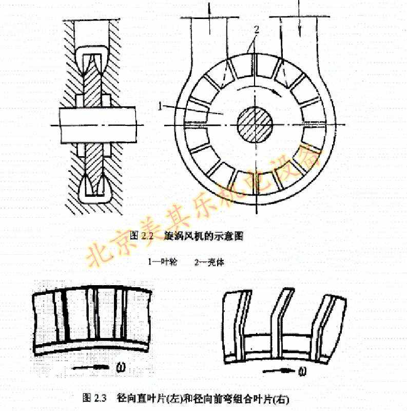 圖為漩渦風機內部葉輪部分