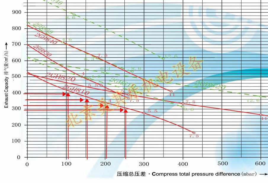 風機壓力與流量的關系